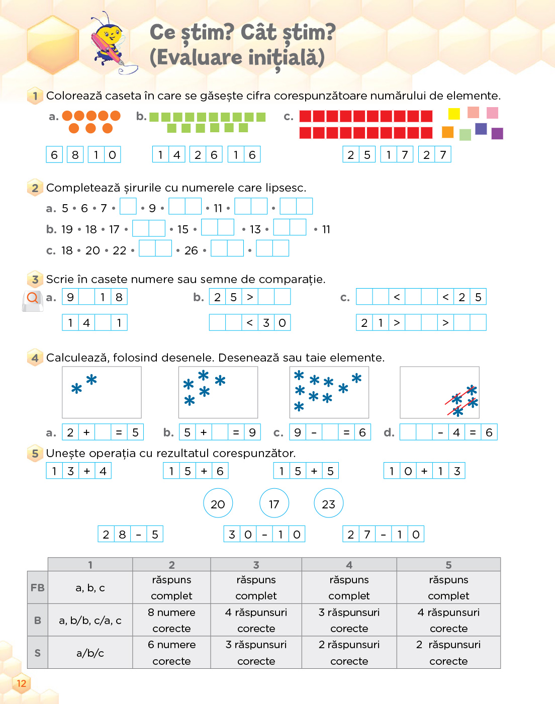 Matematica si explorarea mediului. Clasa I