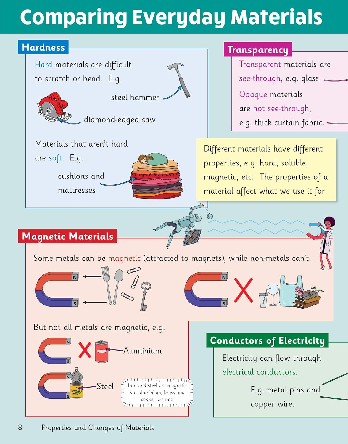 Knowledge Organiser Science Year 5