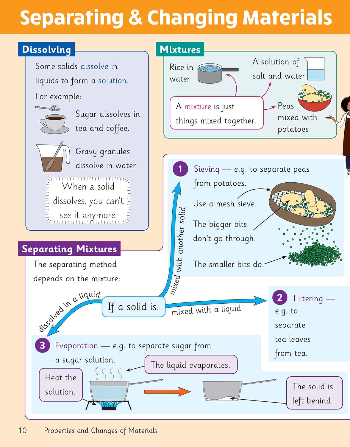 Knowledge Organiser Science Year 5