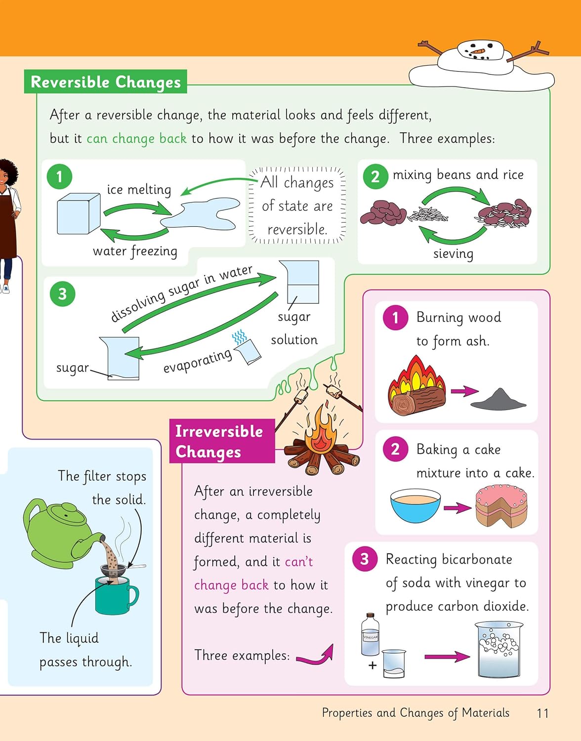 Knowledge Organiser Science Year 5