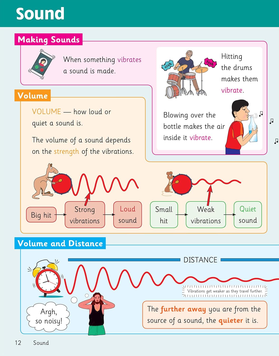 Knowledge Organiser Science Year 4
