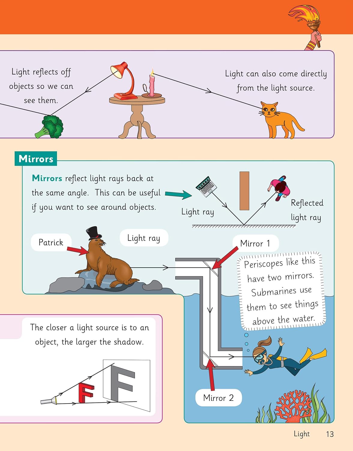Science Knowledge Organiser Year 6