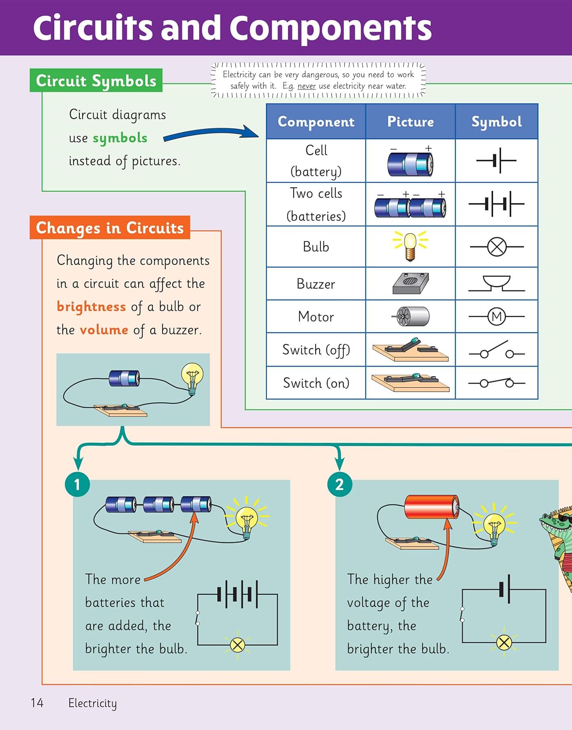 Science Knowledge Organiser Year 6