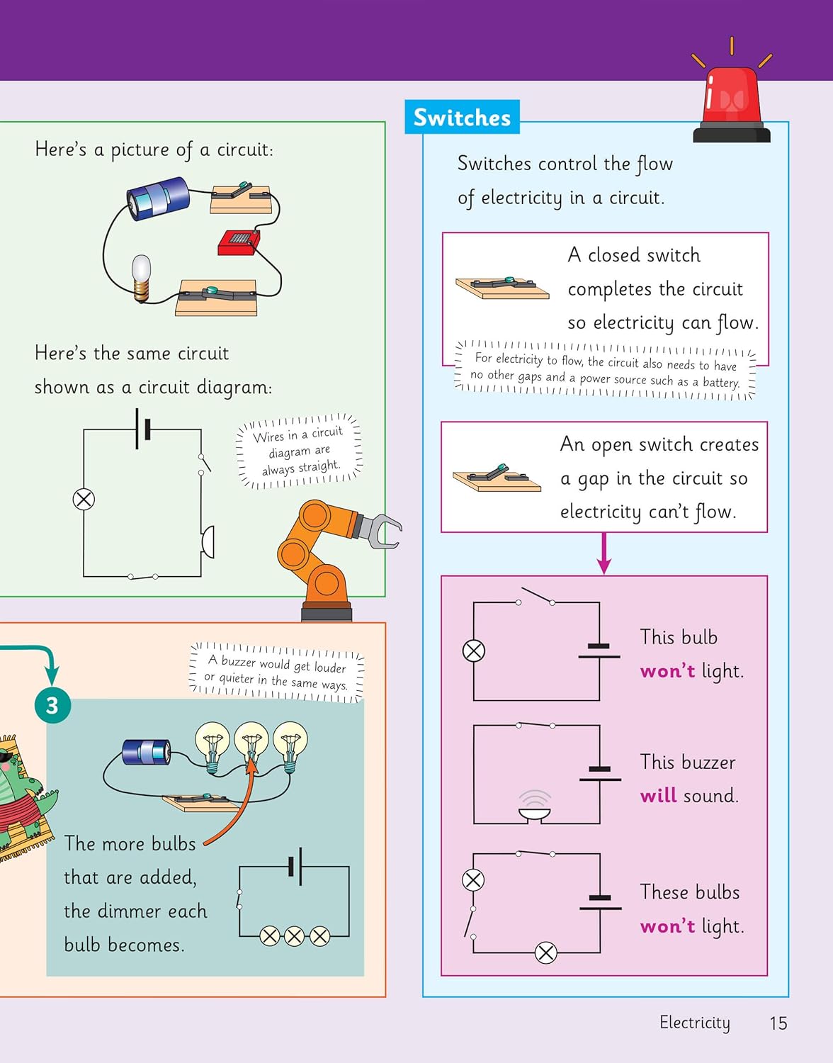 Science Knowledge Organiser Year 6